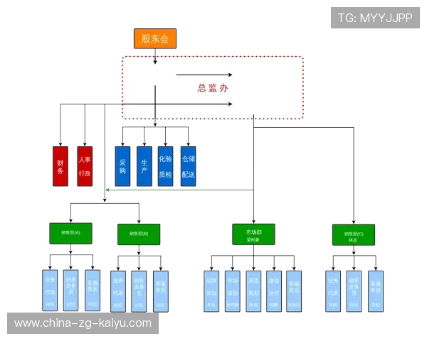 足球俱乐部市场部扩容强化品牌运营，足球俱乐部经营模式